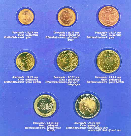 Original Euro coins as minted 2000 in the Netherlands.