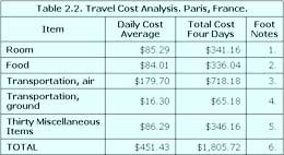 Spreadsheet of cost for four days in Paris.