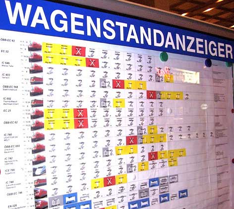 A Wagonstandenzeiger sign indicating where the individual cars of a train will stop at Westbahnhof station in Wien (Vienna) Austria. http://www.enjoy-europe.com/hte/chap17/images/p1090022.jpg